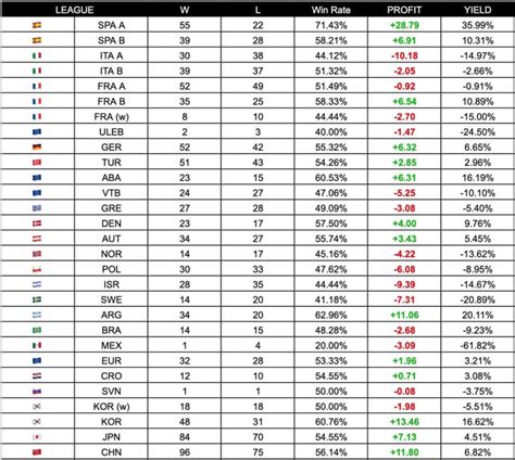 sports betting mathematical formulas|How Sports Betting Models Took My Bets to the Next Level.